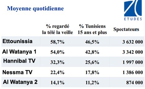 audiences-tv-tunisie